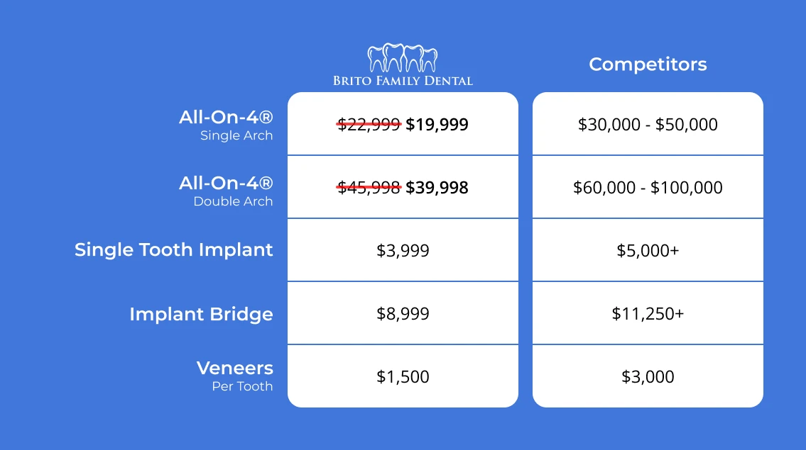 Brito Family Dental photo 1