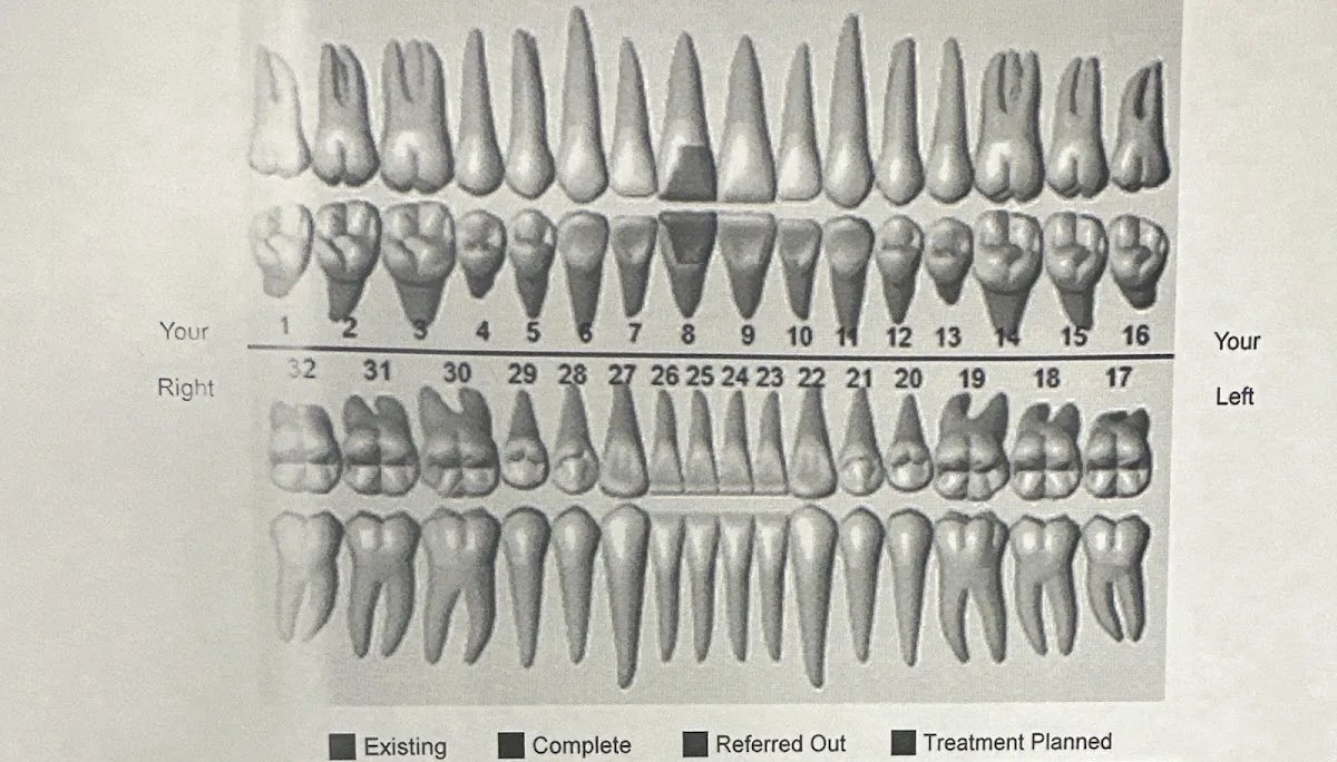 The Smile Center photo 2